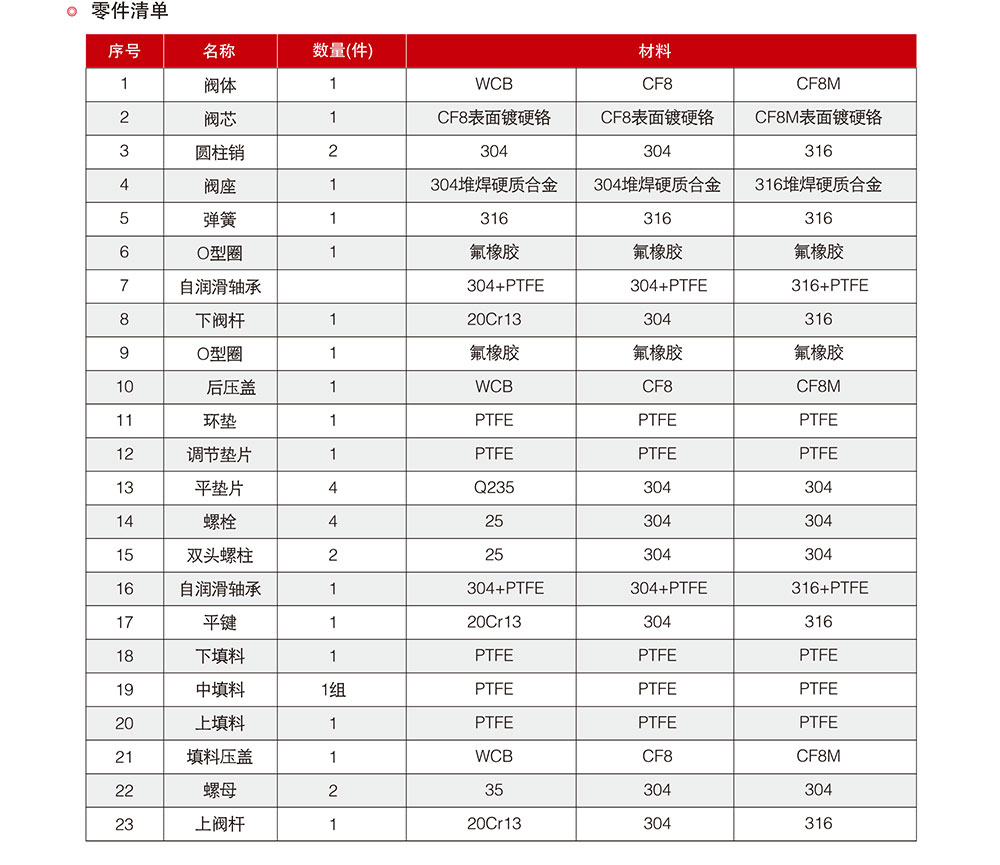 調(diào)節(jié)閥/法蘭V型球閥參數(shù)